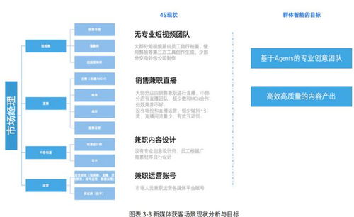 AI前沿驅(qū)動(dòng)汽車行業(yè)智能化轉(zhuǎn)型 企業(yè)管理服務(wù)的突破與實(shí)踐