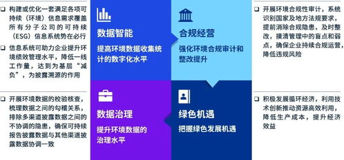 內外兼修，以披露促治理 強化上市企業污染防治與生態系統保護