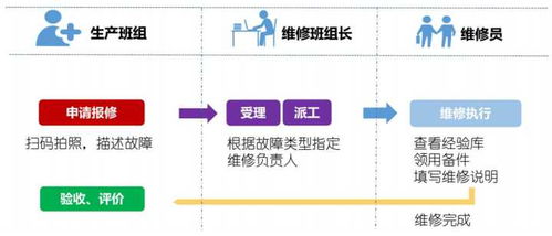 智能工廠解決方案領軍者 賦能制造業企業轉型的科技與管理服務商