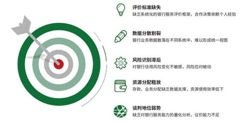 構建銀企財資服務力科學評價體系，賦能企業與金融機構精細化協同管理