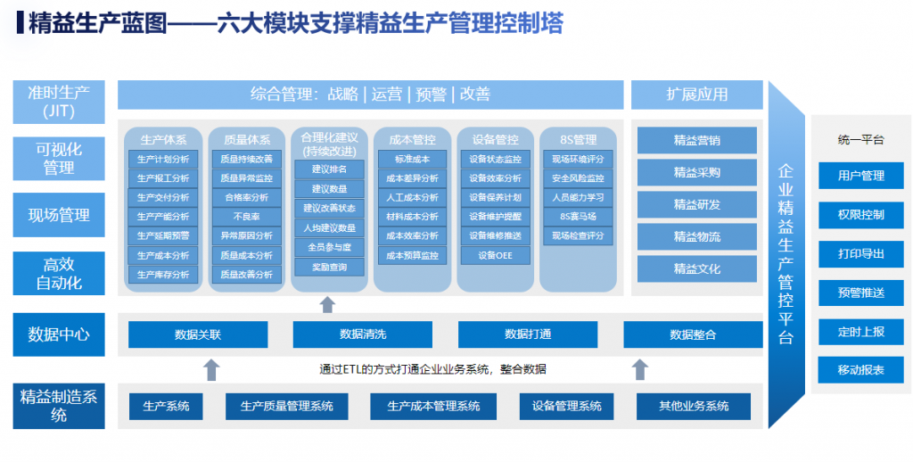 加工型與裝配型企業柔性生產計劃管理的區別