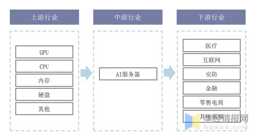 中國浪潮登頂全球AI服務(wù)器市場(chǎng) 信息系統(tǒng)集成服務(wù)的新格局
