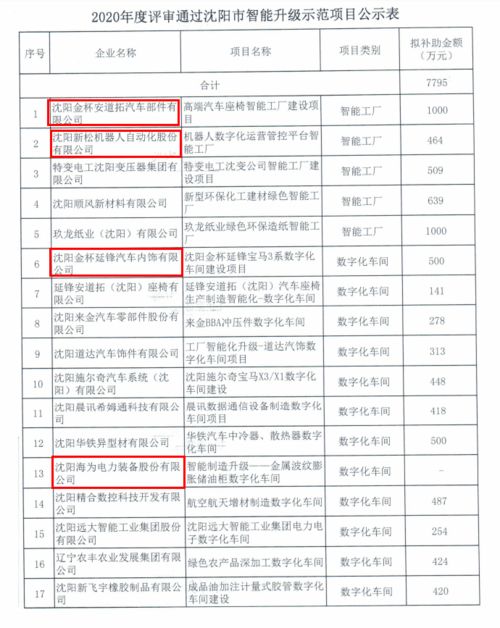 科技創(chuàng)新獲肯定 啟業(yè)創(chuàng)業(yè)服務(wù)中心孵化企業(yè)精合數(shù)控獲政府補(bǔ)貼487萬元，加速信息系統(tǒng)集成服務(wù)布局