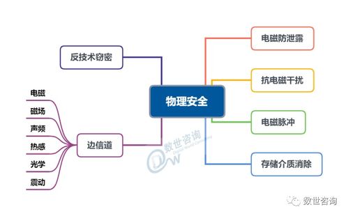 中國網(wǎng)絡(luò)安全能力圖譜 信息技術(shù)與信息系統(tǒng)集成服務(wù)共生共進(jìn)
