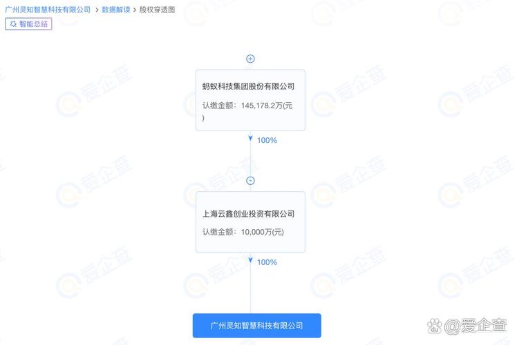 張俊杰,注冊資本1億元人民幣,經營范圍包括廣告發布,信息技術咨詢服務